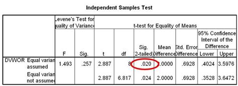 test race impact on test score spss|How to Interpret the Independent T.